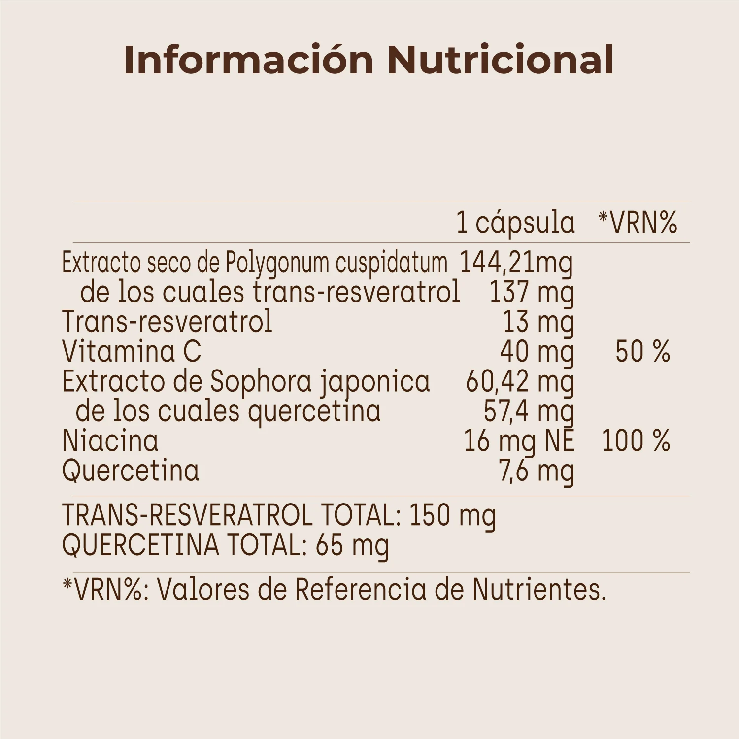 resveratrol es 7